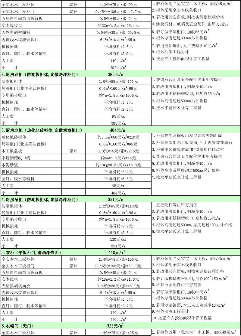 室内家装设计培训报广告价格_装修面积是建筑面积还是套内面积_装修预算是报室内面积吗