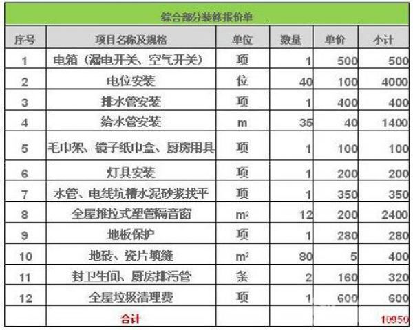 装房预算器_大二手房房装修预算表_装修报价预算