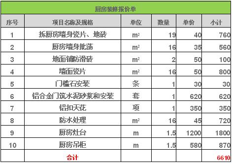大二手房房装修预算表_装房预算器_装修报价预算