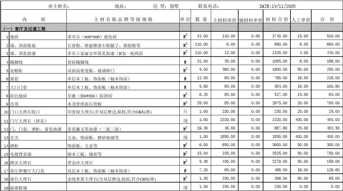 装修价格预算_别墅装修价格预算表_别墅基础装修价格