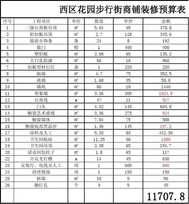 装修厨房预算_装修预算35_装修步骤及预算