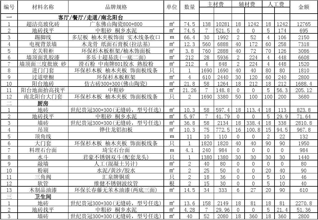 装修120平米的房子效果图_120平房子装修预算六安_120平房子装修效果图