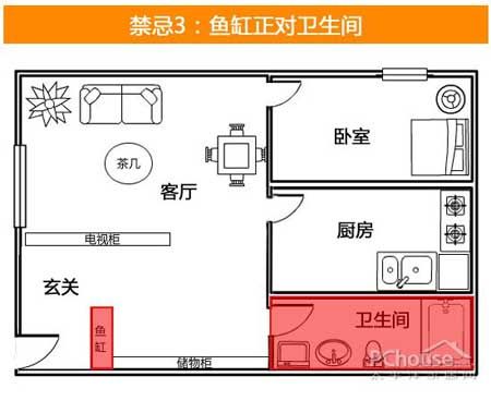 风水大师李计忠客厅吉位_风水吉位摆放什么物品好_家居风水凶位吉位