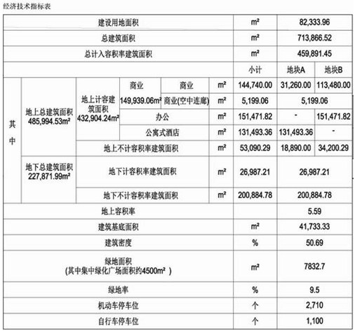 经济景气指标有哪些_混凝土结构加固技术施工规范_装修施工经济技术指标