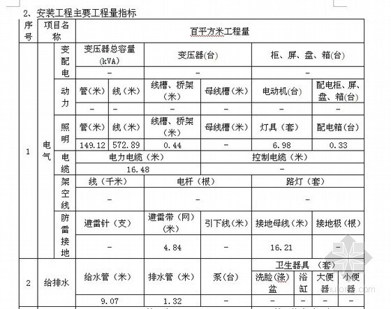 [上海]三层框架综合体育馆项目(屋顶钢结构)建筑安装及装饰装修工程造价指标分析