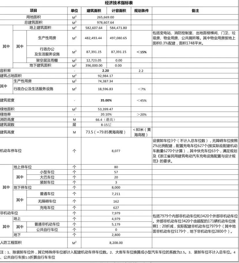 经济景气指标有哪些_装修施工经济技术指标_混凝土结构加固技术施工规范