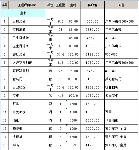 家庭装修6万110平方费预算清单_94平方全包装修预算_装修半包和全包的区别