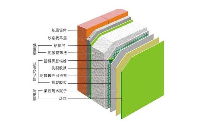 装修油漆步骤_装修油漆师傅_住宅装修油漆量