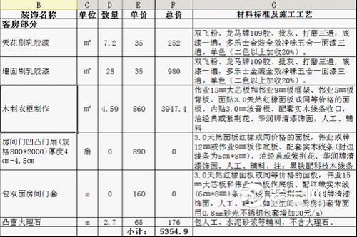 做装饰预算前景怎么样_定额预算与工程量清单计价对照使用手册：装饰装修工程_装饰装修预算如何算量