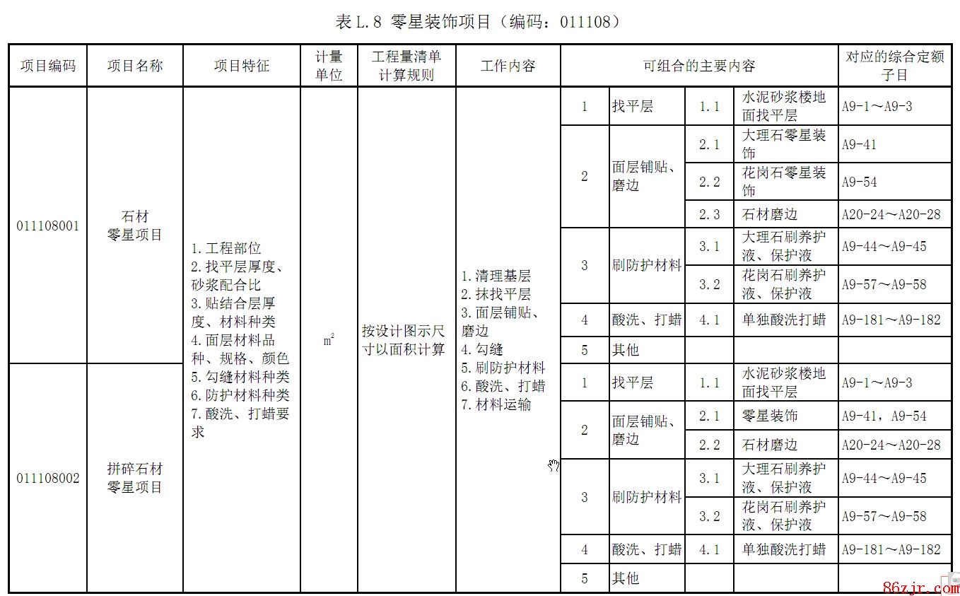 做装饰预算前景怎么样_定额预算与工程量清单计价对照使用手册：装饰装修工程_装饰装修预算如何算量