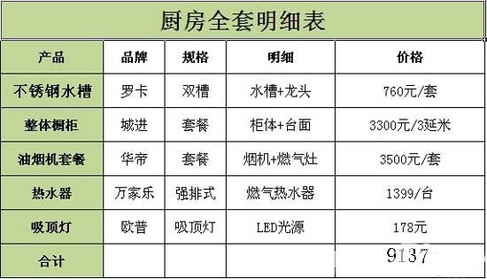 装修价格预算130平方_240平方装修预算表_实木家具240套方案 装修效果图