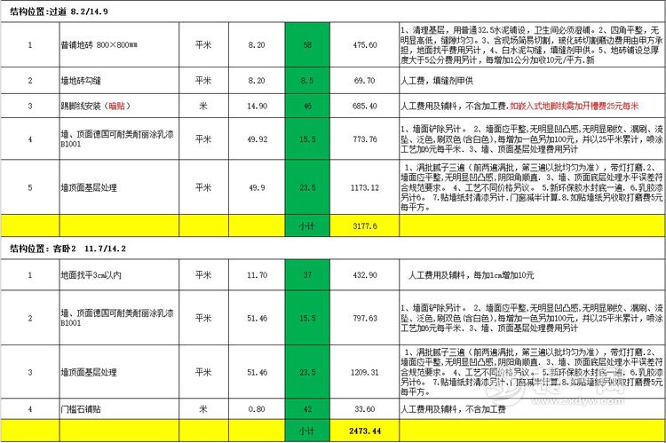 实木家具240套方案 装修效果图_240平方装修预算表_装修价格预算130平方