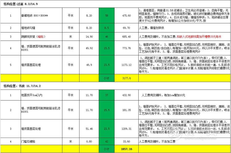 装修价格预算130平方_实木家具240套方案 装修效果图_240平方装修预算表