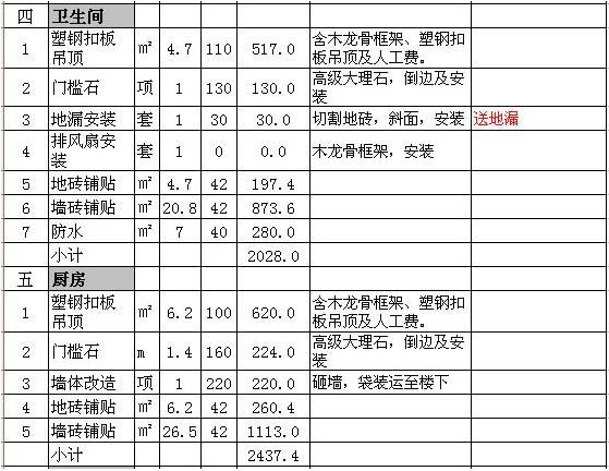两房装修 预算_90平装修预算大概多少钱_装修辅材预算单