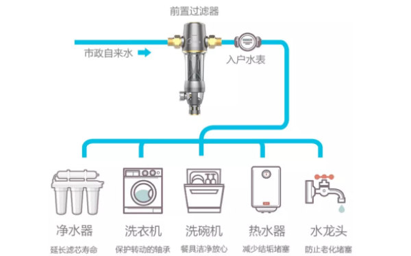 装修材料