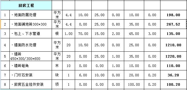 一般装修水电预算多少_装修水电预算_家装水电预算