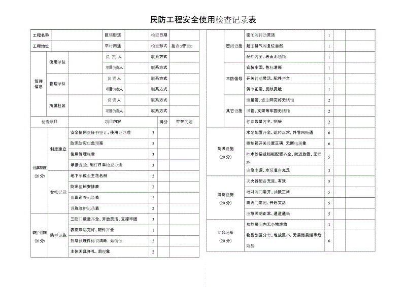 装饰竣工验收报告_建筑竣工资料_人防建筑装饰装修竣工自查表