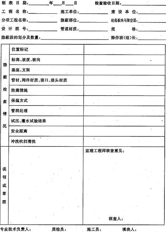 人防建筑装饰装修竣工自查表_建筑竣工图说明_建筑人防图集
