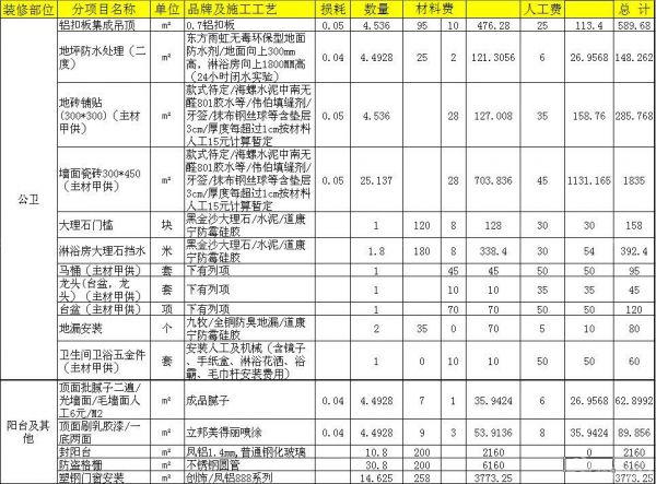 装修报价预算_装修价格预算140平方_梅州装修价格预算