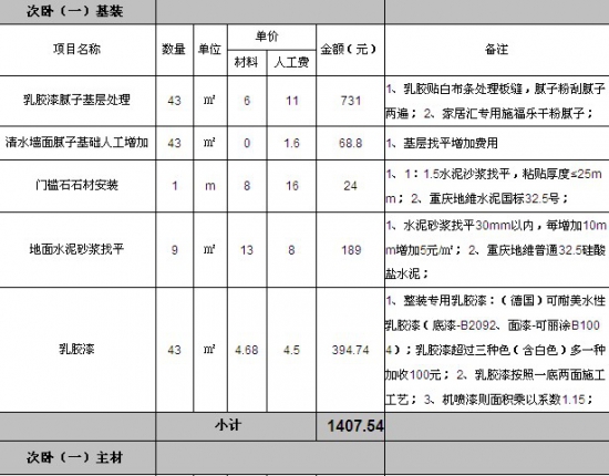 装修价格预算140平方_装修报价预算_梅州装修价格预算