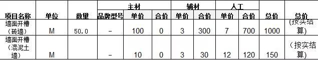 水电改造多少钱？看懂这份水电装修报价单，老江湖都不敢坑你一分