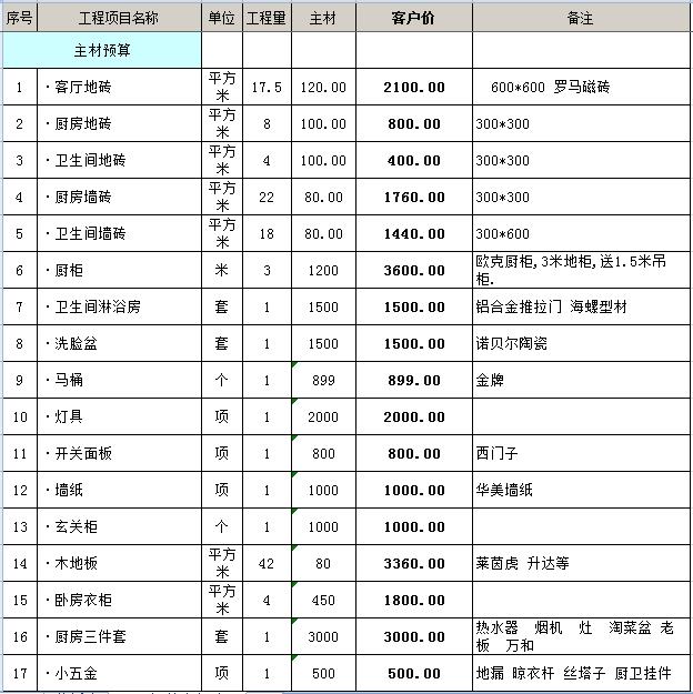 6平厨房装修价格_55平装修价格预算_100平房子装修价格