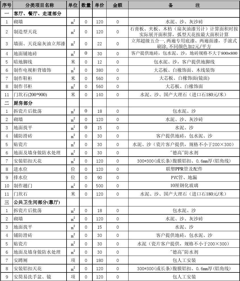 装修价格预算_装修房子油漆预算_装修水电安装预算