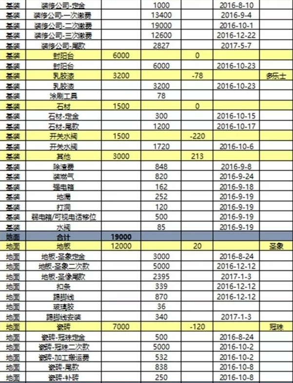 86平米装修最终预算单1