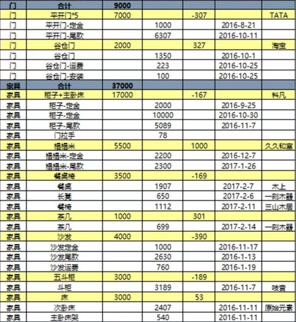 86平米装修最终预算单2