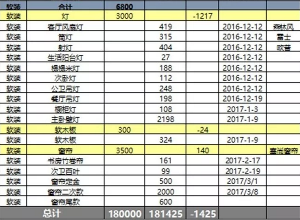 86平米装修最终预算单3