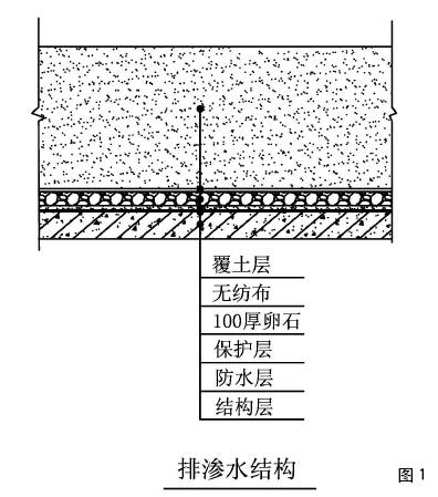 屋顶草坪施工_屋顶花园装修施工图报价_屋顶花园的施工顺序