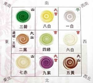 家居风水 方位摆设_风水家居摆设_家居摆设风水