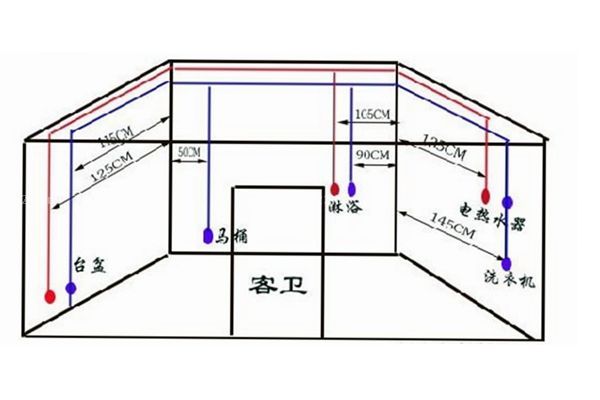 房屋装修水电是否有风水_房屋西边有高楼 风水_房屋水电设计图