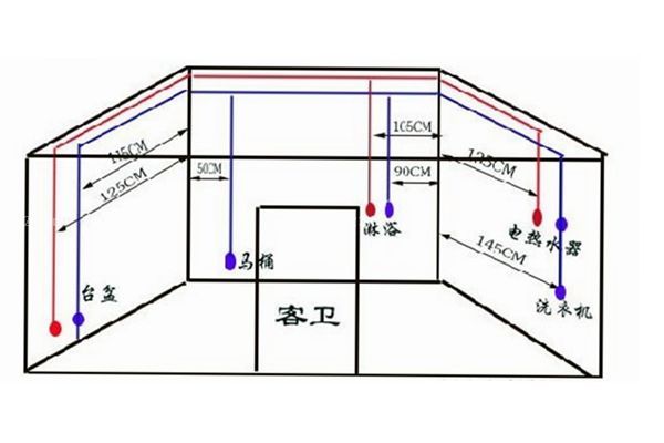 房屋装修水电是否有风水_房屋西边有高楼 风水_房屋水电