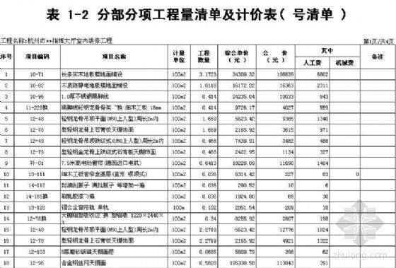 杭州某指挥大厅室内装修工程预算书（2006年）