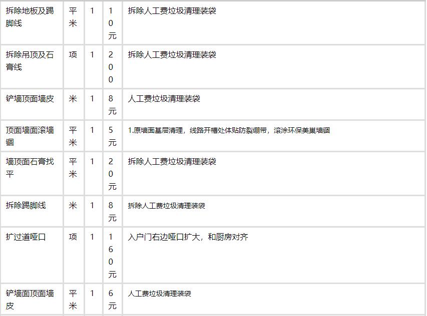 装修免费量房出方案_装修公司量房问答表_装修设计公司免费量房