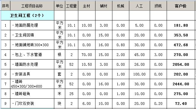 现在一般装修水电要多少材料费_100平改水电一般多少钱_现在装修一般多少钱