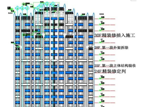 中海地产精装修工程管控指引（共69页）