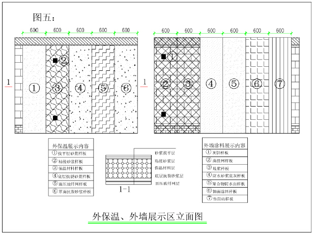 房地产公司工程质量样板引路实施标准（图文并茂）