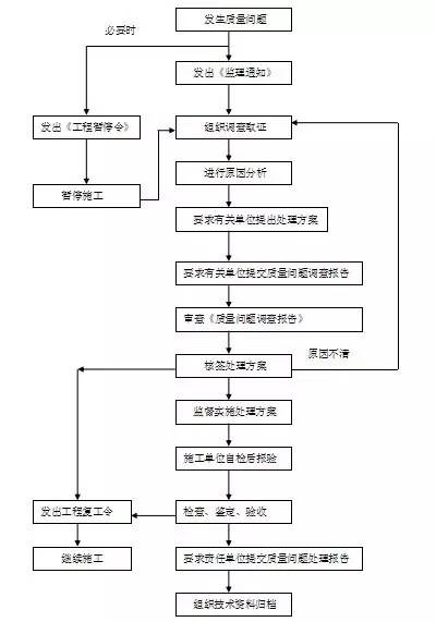 室内装饰装修监理_室内装修监理工艺问答_建筑监理实用丛书:建筑电气监理问答
