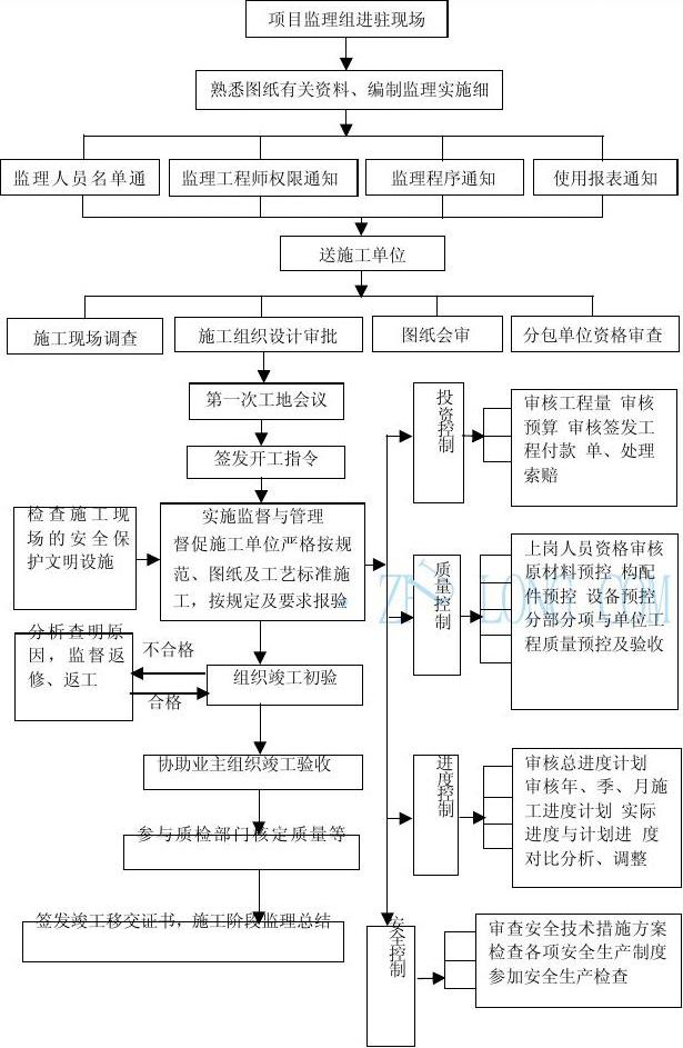 室内装修监理工艺问答_建筑监理实用丛书:建筑电气监理问答_室内装饰装修监理