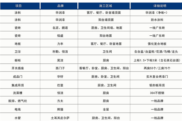 无锡装修全包价格_沈阳装修全包价格预算_乌鲁木齐全包装修价格