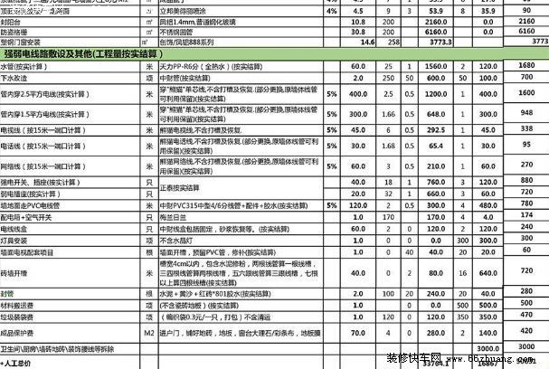 最新沈阳房屋装修预算表