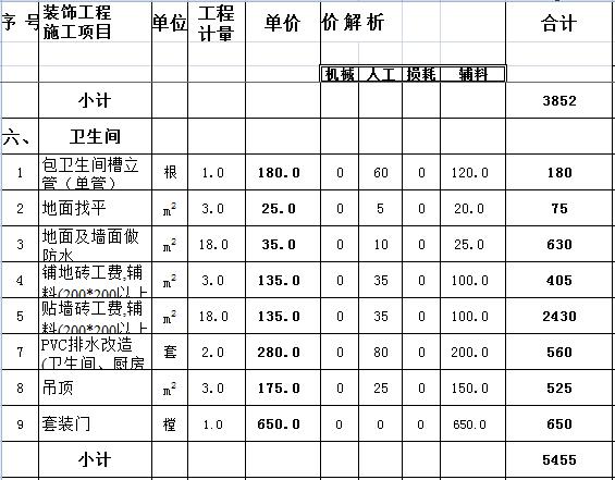 装修报价预算_5万预算装修_装修 水电工程预算