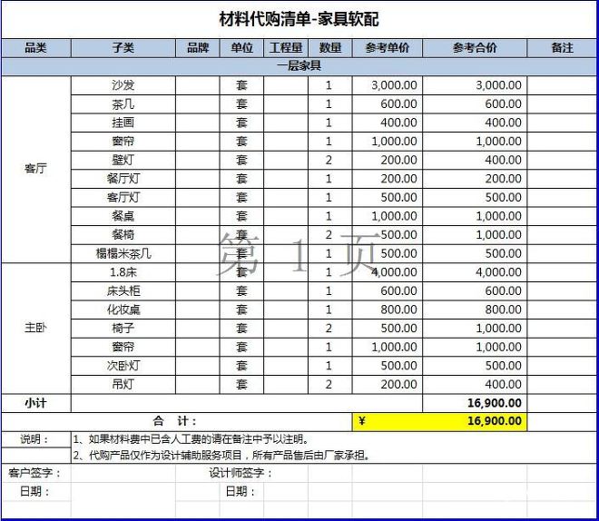 蛋糕店装修明细_厨房装修价格明细_老房装修预算明细