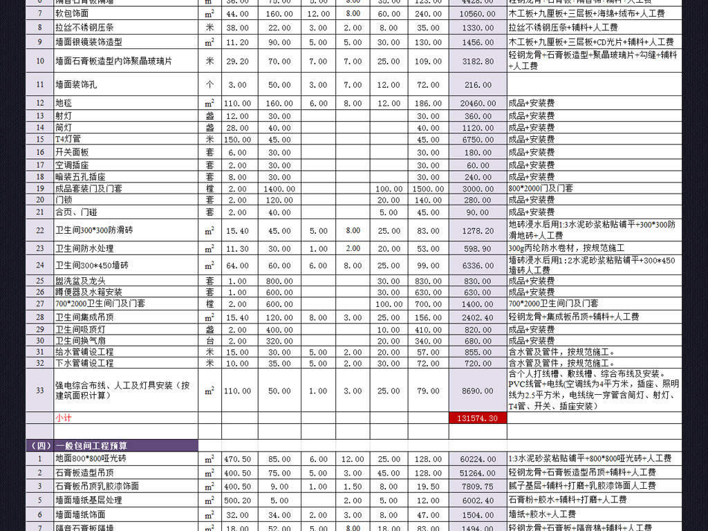 装修辅材明细_老房装修预算明细_房不剩房装修咋样