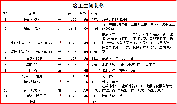 老房装修预算明细_装修辅材明细_房不剩房装修咋样
