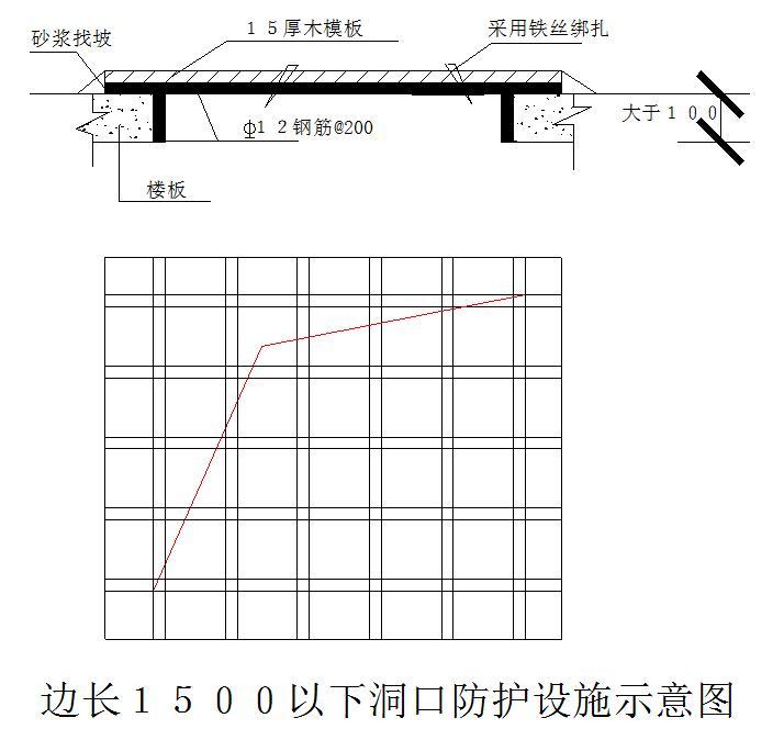 [四川]政务服务大厅便民化装修改造施工组织设计（230页）