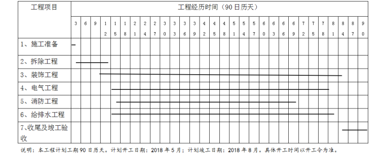 钢筋混凝土框结构政务大厅装修改造工程施工组织设计方案（229页）