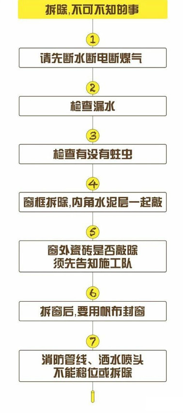 佛山旧房子改造装修流程图